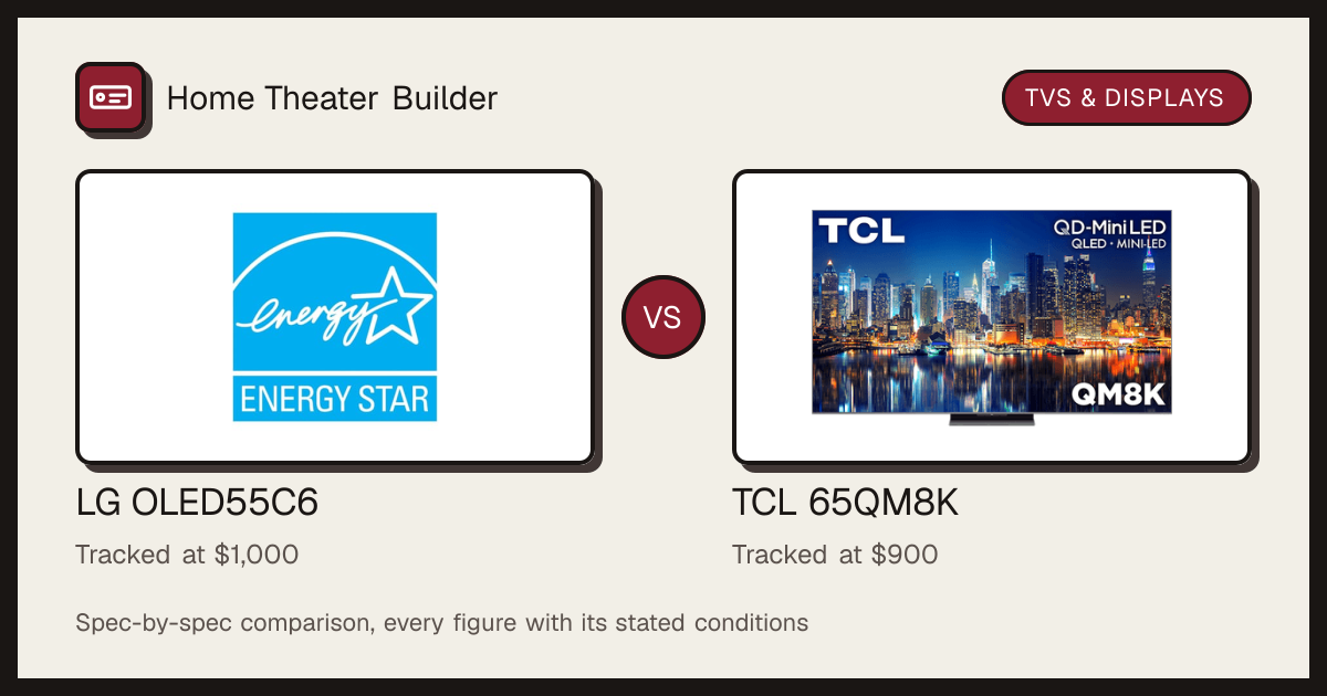 LG C6 55 vs TCL QM8K 65 (2026): OLED or a Bigger Mini-LED?